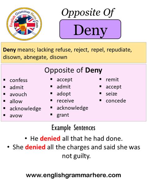 antonyms of deny